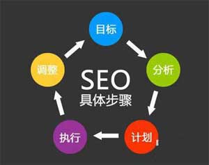 seo網站關鍵詞優化工具