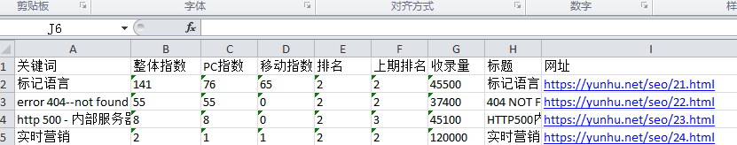 網站關鍵詞表格