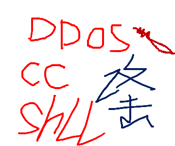 DDOS攻擊