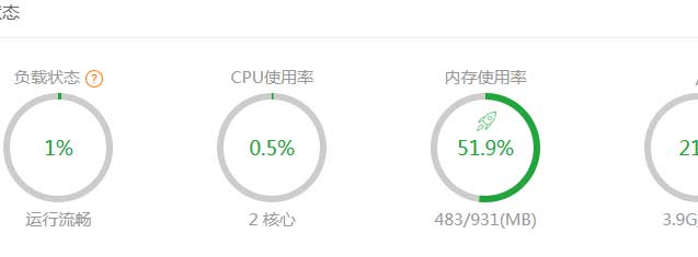 CPU和負載情況