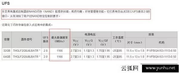 手機參數科普：eMMC 5.1和UFS 2.1區別有多大？