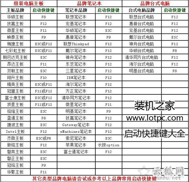 Win7開機oxcoooooof引導選擇失敗,因為需要的設備不可訪問解決方法