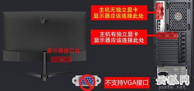 電腦主機開了顯示器沒反應無信號及鍵盤鼠標不亮的解決方法