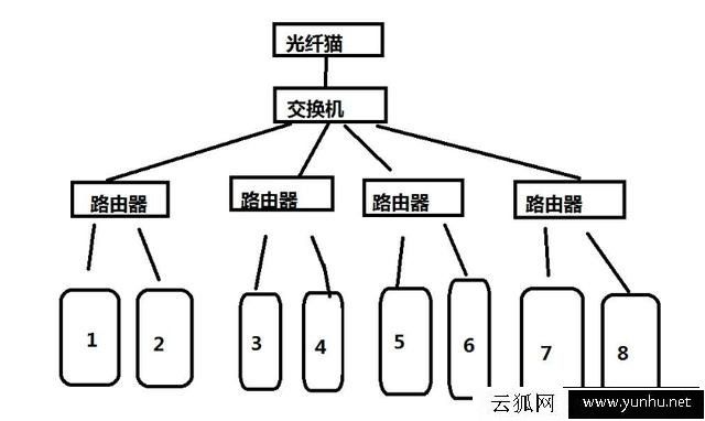 局域網ip地址不夠用怎么解決