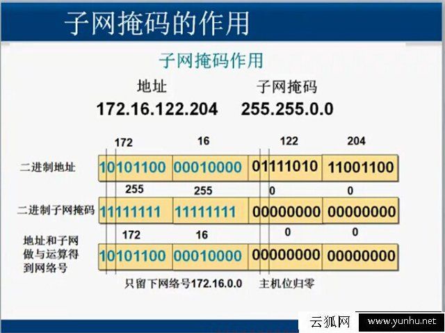 什么是子網掩碼?子網掩碼有什么作用