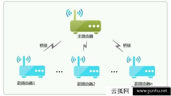 如何把無線網絡信號覆蓋整棟樓 四種實現無線網絡覆蓋方法！