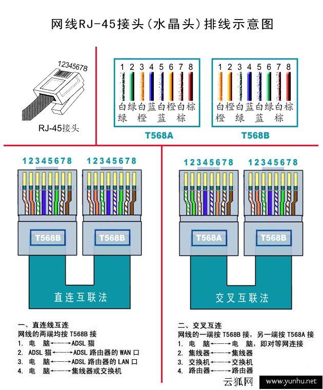 網線水晶頭怎么接？網線水晶頭接法圖解