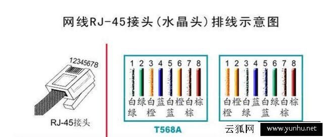 什么是T568B接法，為什么國內比較常用B類接法？