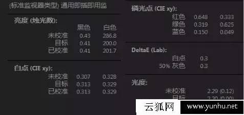 電腦顯示器偏色怎么調？電腦顯示器偏色校正方法