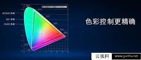 選購顯示器主要看什么參數