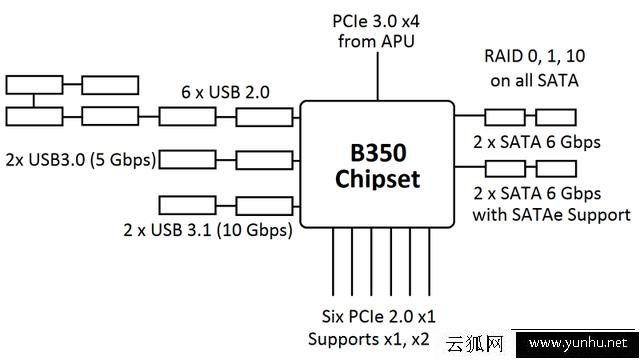 Ryzen平臺不支持Win7 64位系統？AMD Ryzen平臺安裝Win7解決方法