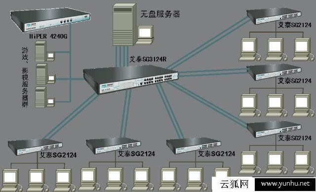 網吧電腦為什么沒有硬盤？網吧電腦沒有硬盤是怎么運行的？