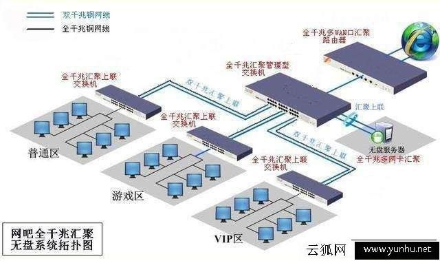 網吧電腦為什么沒有硬盤？網吧電腦沒有硬盤是怎么運行的？
