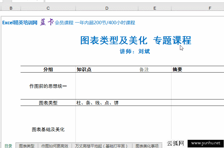 工作再忙，也要學會這 10 個Excel快捷鍵