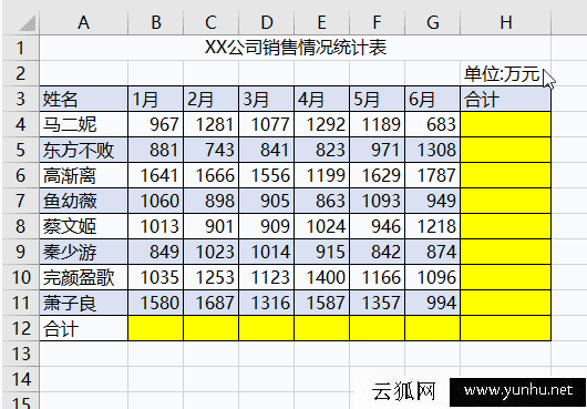 最常用的10個Excel快捷鍵