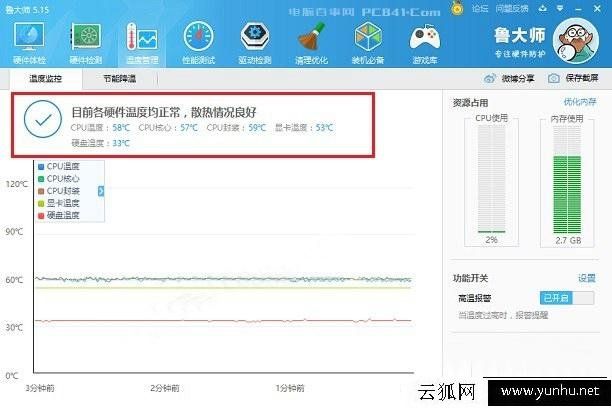 電腦硬件溫度多少正常？如何查看電腦硬件溫度？