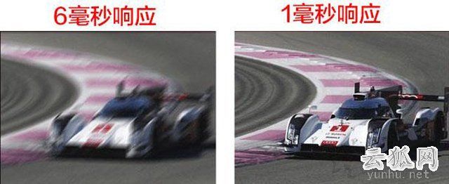 顯示器基礎知識：通俗易懂的臺式電腦顯示器知識