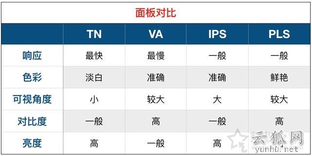 顯示器基礎知識：通俗易懂的臺式電腦顯示器知識