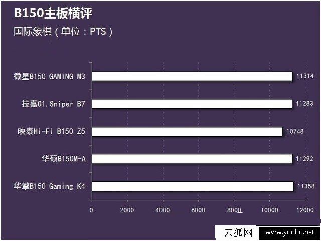 電腦主板要如何選擇？選品質主板的重要性