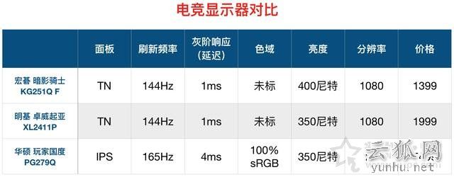 顯示器基礎知識：通俗易懂的臺式電腦顯示器知識