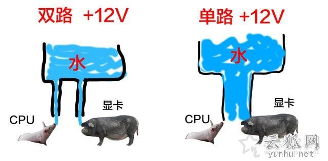 電腦電源基礎知識：選購電源你必須需要了解這些知識！