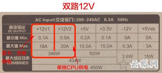 電腦電源基礎知識：選購電源你必須需要了解這些知識！