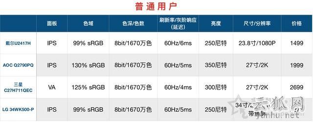 顯示器基礎知識：通俗易懂的臺式電腦顯示器知識