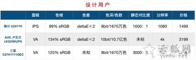 顯示器基礎知識：通俗易懂的臺式電腦顯示器知識