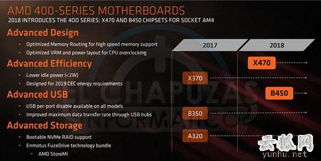 AMD B450和B350主板差距大嗎？B450主板和B350主板區別對比