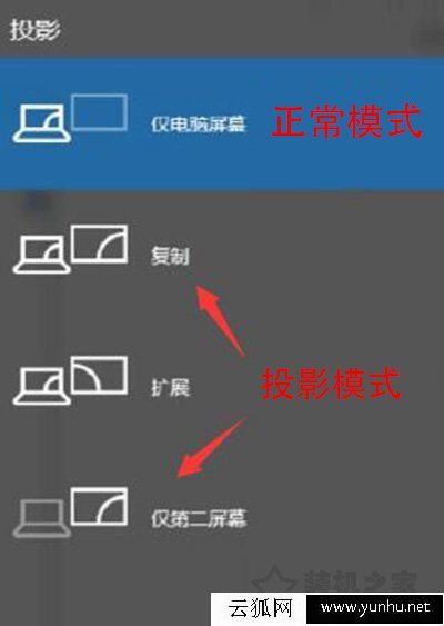 筆記本電腦如何連接投影儀？MAC OS/Win10/7筆記本和投影儀連接方法