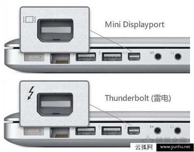 筆記本電腦如何連接投影儀？MAC OS/Win10/7筆記本和投影儀連接方法