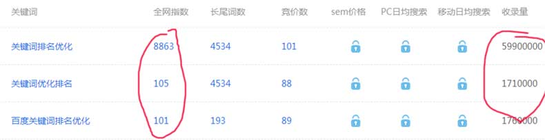 怎么優化網站的首頁，網站首頁鏈接如何設置？