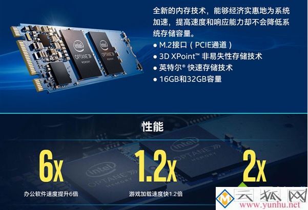 電腦RAM和ROM是什么