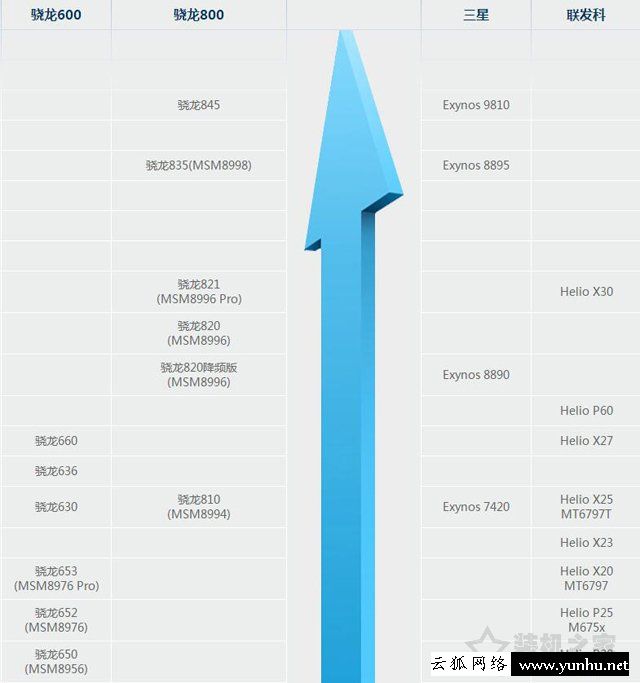 高通驍龍660和636哪個更好？高通驍龍636與660處理器區別對比評測