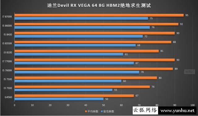 CPU對游戲影響大嗎？實測游戲對CPU的重要性
