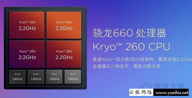 高通驍龍675和驍龍660哪個好？驍龍675和驍龍660手機CPU區別對比