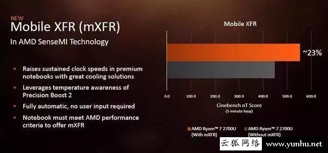 AMD銳龍Ryzen5 2500U怎么樣？AMD銳龍Ryzen5 2500U性能評測