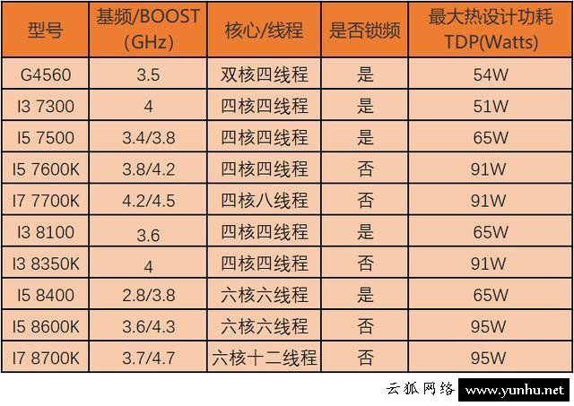 CPU對游戲影響大嗎？實測游戲對CPU的重要性