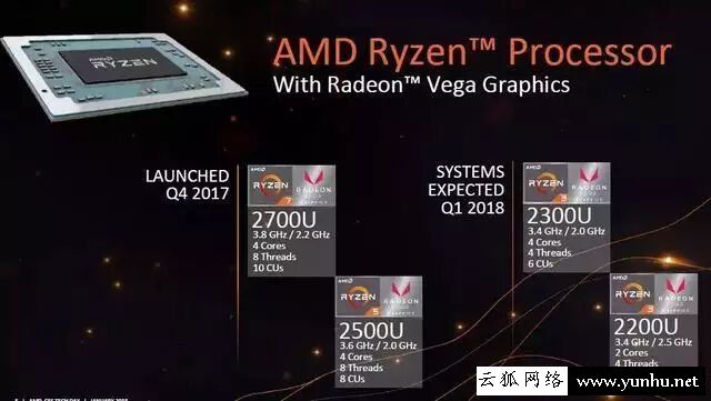 AMD銳龍Ryzen5 2500U怎么樣？AMD銳龍Ryzen5 2500U性能評測