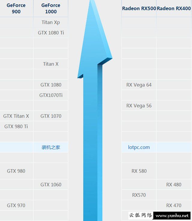 GTX1070Ti與1070性能差距大嗎？GTX1070和GTX1070Ti性能對比評測