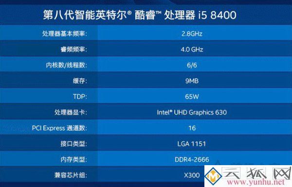 i5 8400和i5 8500哪個好？intel酷睿i5 8400和i5 8500有什么區別