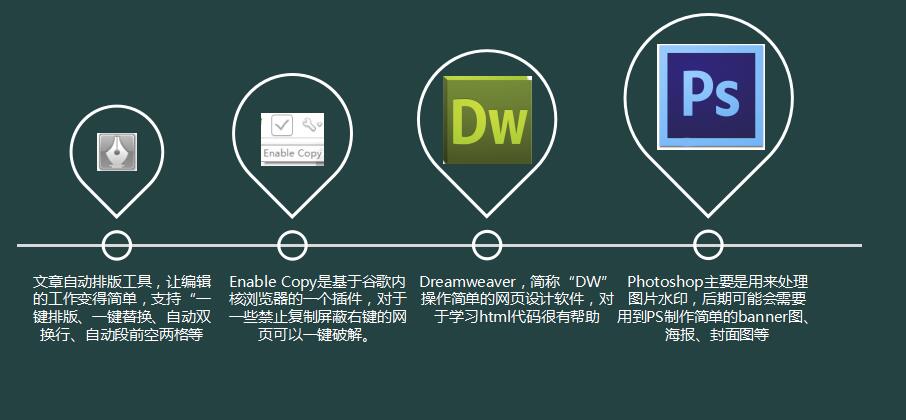 網站編輯常用工具