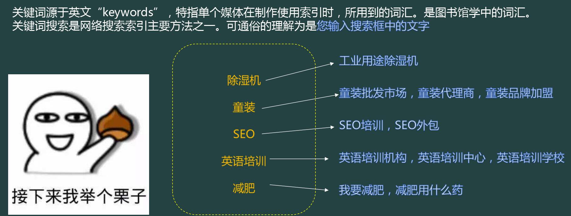 長尾關鍵詞示例