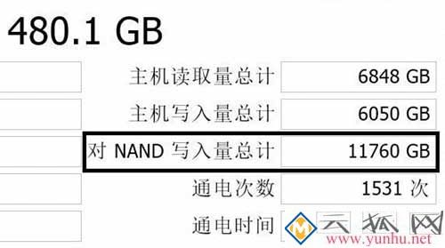 如何才能延長SSD固態硬盤壽命？正確使用固態硬盤方法