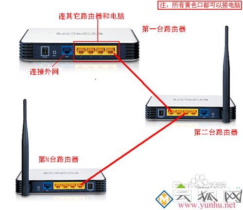 怎么連接多個無線路由器_怎么設置多個無線路由器