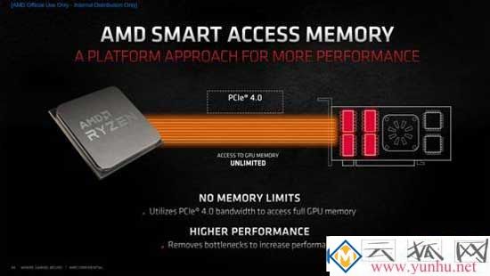 AMD Smart Access Memory（SAM技術）有什么用？能提升多少性能？