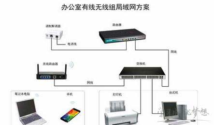 LAN是什么？什么是以太網（LAN）寬帶