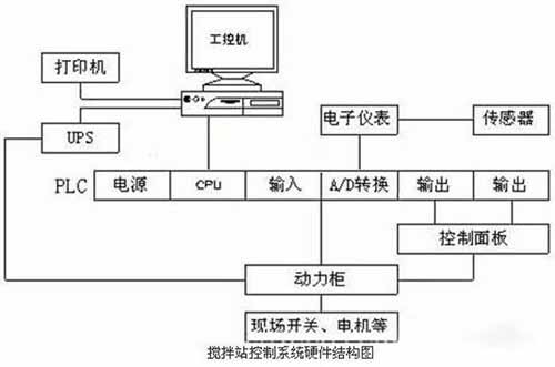上位機是什么？上下位機工作原理(圖文)