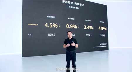 HarmonyOS 2智能時代連接萬物【華為正式發布鴻蒙手機系統】