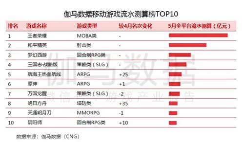 2021 騰訊的“農藥”和“吃雞”依舊是最賺錢的游戲